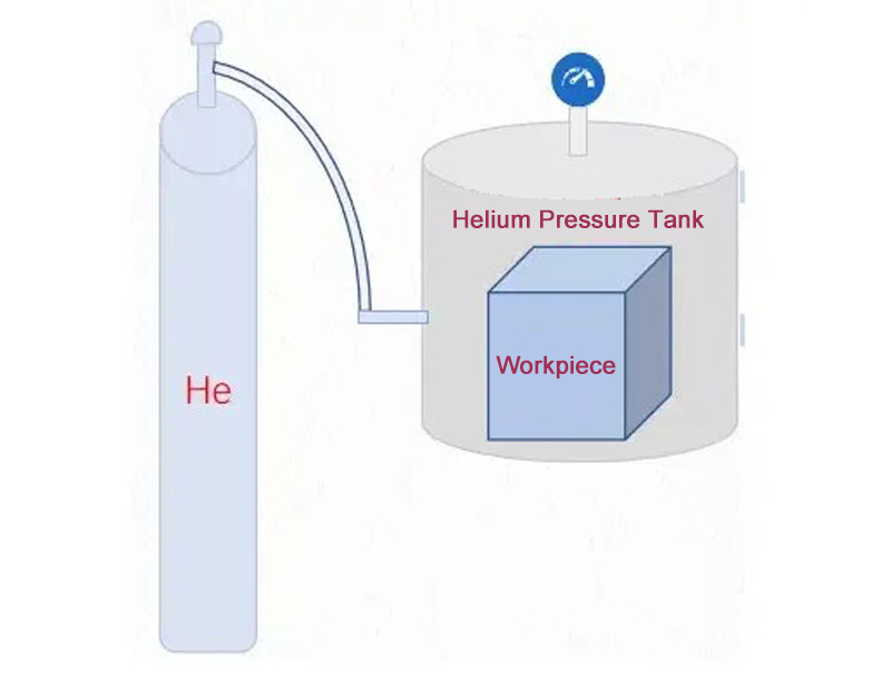 Detector de fugas de helio de precisión SFJ-16C para la detección precisa de fugas en las industrias